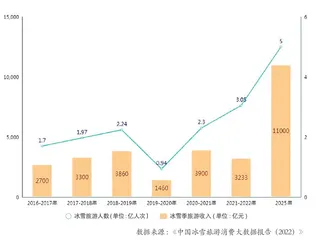 冰雪旅游的魅力