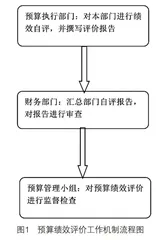 关于全额拨款事业单位预算管理的分析与思考