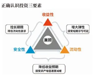 增额终身寿险适合长期投资