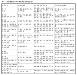 《初级财务会计学》课程思政教学改革研究