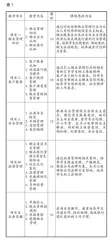 高职物业管理实务课程的思政融合探索