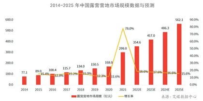 露营经济前景如何0