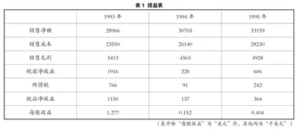 财务会计与财务审计的比较