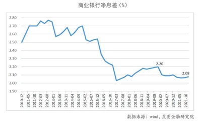 银行存款利率下调意味着什么