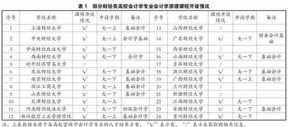 思政元素融入会计学原理课程教学的探索