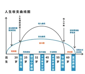 三步搞定家庭财富规划