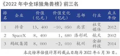 张一鸣：用科技改变了世界