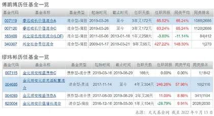 限额基金值不值得买0