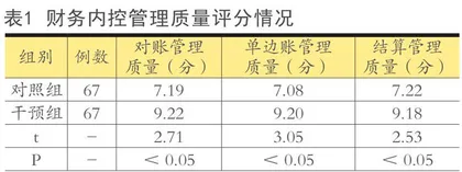 多种支付模式下医院财务内控管理策略探析0