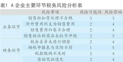 新时期企业税务风险内部控制探析0