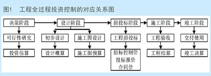 基于BIM的体育场馆建设投资控制研究0