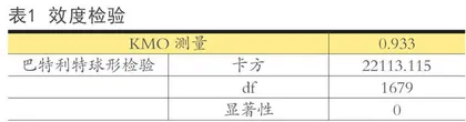 基于因子分析的大学生学习参与度策略模型建构与实现0