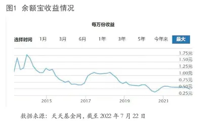 货币基金进入“1”时代