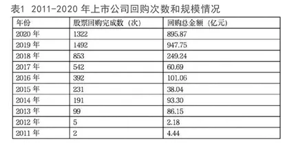 A股的三轮回购潮