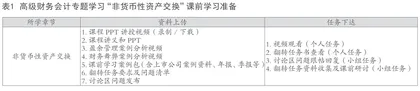 布鲁姆目标分类法下的“TBL+翻转课堂”教学应用实践