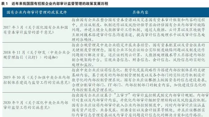 基于业审融合的内部审计信息化建设创新