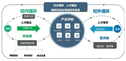 探索职业院校的校企合作文化育人路径0