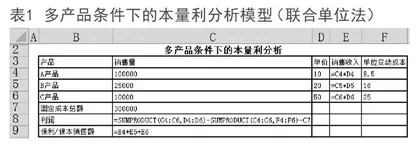 Excel在企业本量利分析中的高级应用探索