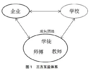 工程造价专业现代学徒制人才培养质量研究0