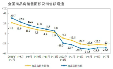 保交楼攻坚战0