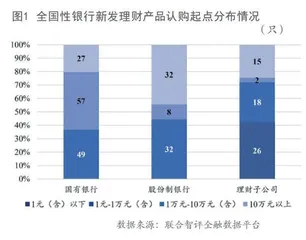 银行理财的10年沉浮