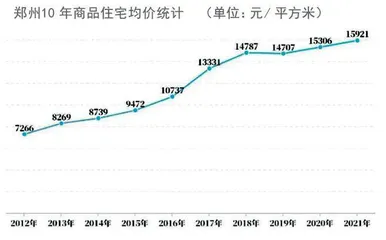 楼市这10年，有兴有衰