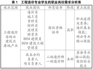 高职与本科对口贯通人才培养模式的研究与实践