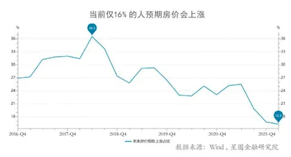 要保交楼，更要重塑购房信心