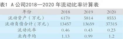 企业偿债能力研究