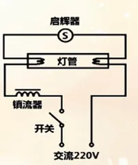 神奇人体竟能点亮日光灯0