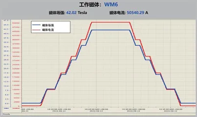 科学家们将实验条件推向前所未有的极限状态2