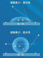 神奇的表面张力