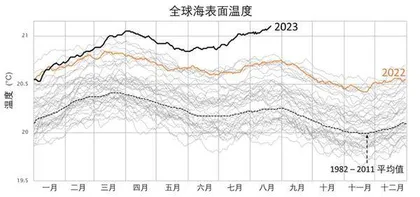 大海不是在变暖，而是在沸腾1