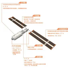 向星河“问天”中国空间站首个实验舱发射成功1