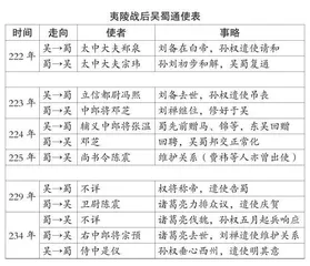 破镜重圆：孙刘联盟是如何重建的？1