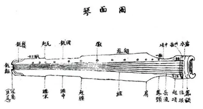 泠泠七弦上，静听松风寒：故宫展出的古琴0