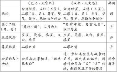 《史记》中的科学思想1