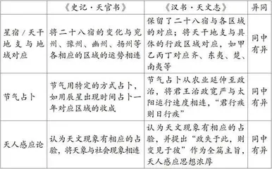 《史记》中的科学思想2