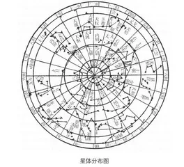 《史记》中的科学思想3