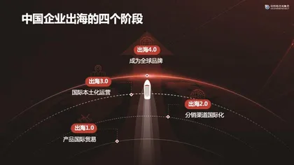 立足中国，扎根全球，品牌出海的系统路径