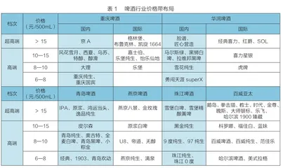 问题在缩量，机会在换挡大单品2