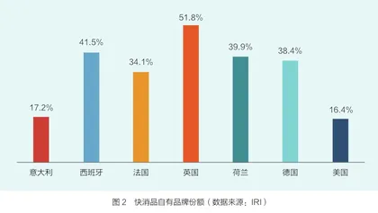 折扣渠道变革，正在挤压品牌的生存空间1