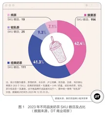 霸王茶姬从0到10000的品牌逻辑