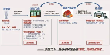 东鹏饮料的营销数字化转型，做对了什么？1