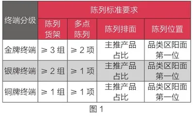 穿越缩量时代，网点依然是厂商的立命之本1