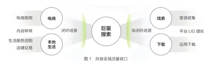 在抖音，以搜索思维做内容2