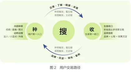 在抖音，以搜索思维做内容3