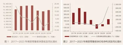 胖东来救得了传统零售吗？0