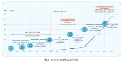 快时尚跨境电商王者，SHEIN何以得道1