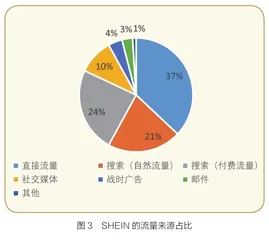 快时尚跨境电商王者，SHEIN何以得道2